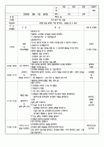 2009년 4월 5주간 보육실습일지/영유아보육실습일지 9페이지