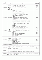 4월 보육실습일지/영유아보육실습일지/아동보육일지/보육교사실습일지 14페이지