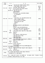4월 보육실습일지/영유아보육실습일지/아동보육일지/보육교사실습일지 26페이지