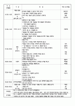 4월 보육실습일지/영유아보육실습일지/아동보육일지/보육교사실습일지 32페이지