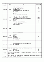 4월 보육실습일지/영유아보육실습일지/아동보육일지/보육교사실습일지 40페이지
