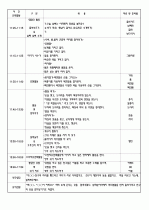 4월 보육실습일지/영유아보육실습일지/아동보육일지/보육교사실습일지 44페이지