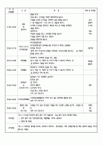 4월 보육실습일지/영유아보육실습일지/아동보육일지/보육교사실습일지 50페이지