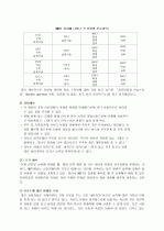 MBTI의 개발과 활용 5페이지