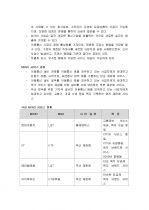 가상 이동망 사업자 MVNO (Mobile Virtual Network Operator) 완벽정리 3페이지