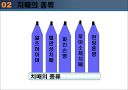 노인성_치매와_그_대책 9페이지