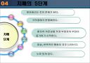 노인성_치매와_그_대책 18페이지