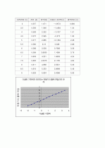전자기 이끔현상 4페이지