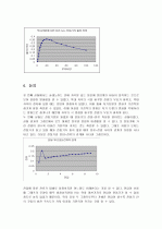 전자기 이끔현상 6페이지