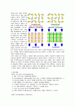 Dia,Para,Ferromagnetism_예비보고서 3페이지
