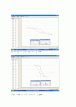Dia,Para,Ferromagnetism결과보고서 6페이지