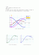 Helmholtz Coil 결과보고서 2페이지