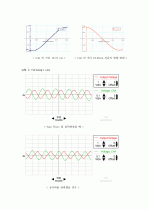Helmholtz Coil 결과보고서 3페이지