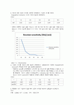 Microwave Optics-결과보고서 3페이지