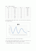 Microwave Optics-결과보고서 4페이지
