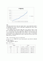 Thermal Radiation_결과보고서 7페이지