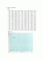 UV visible spectrophotometer 6페이지