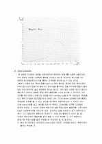 UV visible spectrophotometer 7페이지
