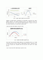 물체의 포물선 운동 실험 2페이지