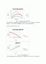 물체의 포물선 운동 실험 3페이지