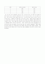 시계반응(예비+결과보고서) 8페이지