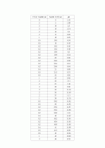 알콜의_정량분석(예비+결과보고서) 6페이지