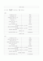 엔탈피측정(예비+결과보고서) 6페이지