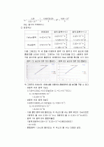 색소분리와_흡광분석 5페이지