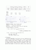 색소의_크로마토그래피_분리와_흡광분석 5페이지