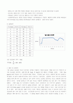 알코올의_증류 2페이지