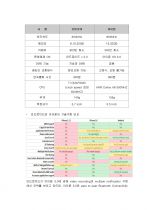 [스마트폰] 안드로이드폰과 아이폰 비교 및 전망 4페이지