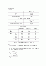 요오드_적정에_의한_Vitamin_C_분석 2페이지