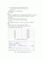 요오드_적정에_의한_Vitamin_C_분석 3페이지