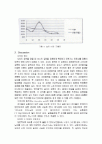 요오드_적정에_의한_Vitamin_C_분석 4페이지