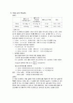 이산화탄소_분자량_측정_실험 4페이지
