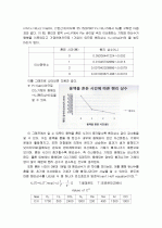 이산화탄소_헨리상수 7페이지