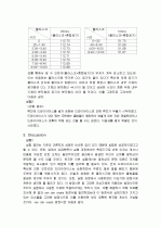 이산화탄소의_분자량 4페이지