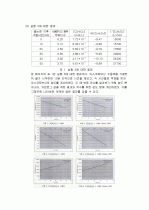 Vitamin_C의_정량 3페이지