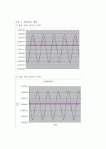 결과레포트-다이오드 3페이지