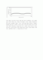 결과보고서-디지털온도계 2페이지