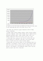 결과보고서-연산증폭기 2페이지