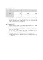 애플 아이패드(iPAD) 완벽정리 ( 특징, 단점, 향후 영향) 3페이지