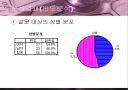 학교생활만족도에관한설문결과보고서(spss,자료분석) 8페이지