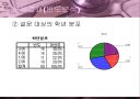 학교생활만족도에관한설문결과보고서(spss,자료분석) 9페이지