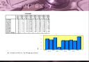 학교생활만족도에관한설문결과보고서(spss,자료분석) 12페이지