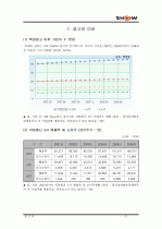이동통신사 ktf show 광고분석자료 21페이지