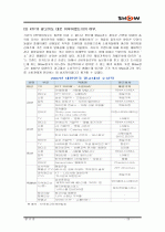 이동통신사 ktf show 광고분석자료 23페이지