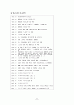 한집,새집,빈집,큰집짓기전략의 기업성공사례 11페이지