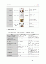 싱글제품 판매에 관한 사업계획서  24페이지