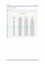 싱글제품 판매에 관한 사업계획서  33페이지